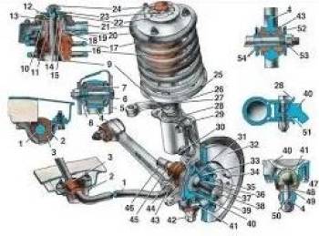 СТО ремонт ходовой части автомобиля, ДВС, ГБЦ прокладки.