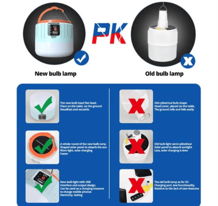 Ліхтар  Сонячна батарея Power Bank 4