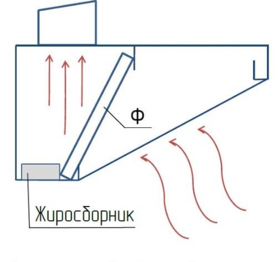 Вытяжка нерж 200х60 см с жироулавителями. Зонт вытяжной 8